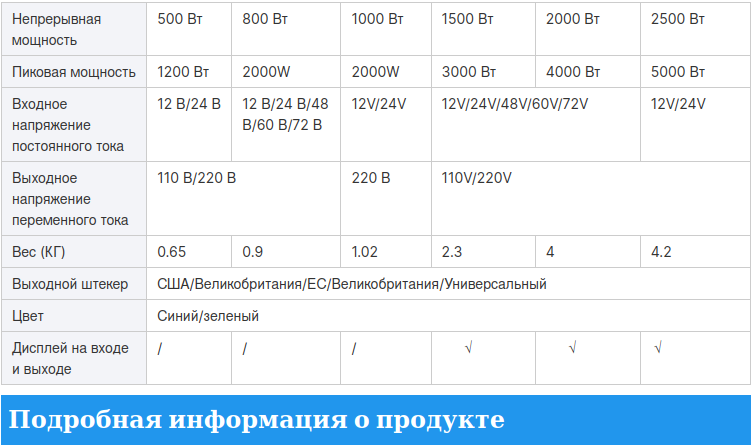 Инвертор IPOWER 12 - 220 В 1000 Вт3